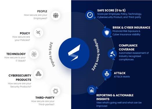 Cybersecurity and Digital Business Risk Quantification | PROTECH